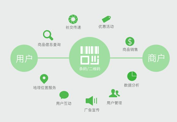申請商品防偽標(biāo)簽廠家，為何選擇我們？